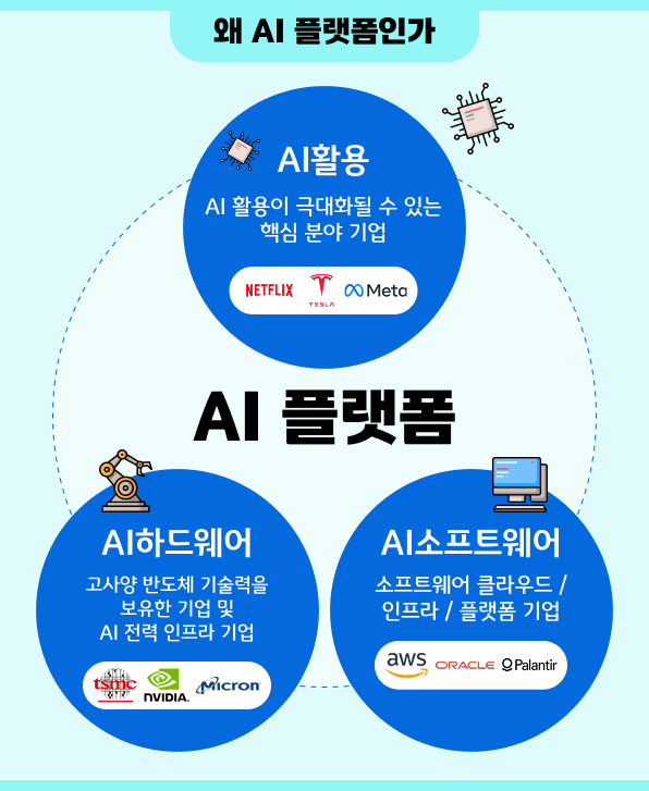 왜 AI 플랫폼인가